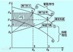 水泵的選擇之揚(yáng)程篇 魚友必學(xué)