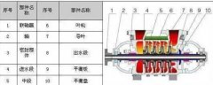 TSWA多級(jí)離心泵 單吸、多級(jí)、節(jié)段式多級(jí)離心